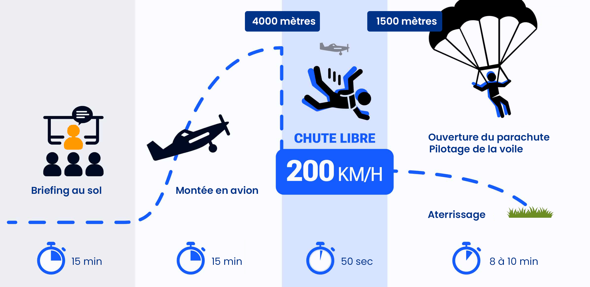 graphique-deroule-saut-tandem.png